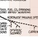 Earth Temperature Timeline - A Timeline of Earth's Average Temperature Since the Last Ice Age Glaciation