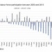 Image of Meet The Millennials: All You Ever Wanted To Know About America's Youth, In Charts. This is depressing - their future looks very bleak. Limited job opportunities, high student debt, living with their parents and a state of suspended occupational animation while hoping for better days... how sad.