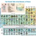 Image of Periodic Table of the Elements, in Pictures