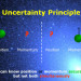 Image of The Davies Certainty Principle (Two-Minute Case Against The Heisenberg Uncertainty Principle)
