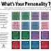 Why the Myers-Briggs test is totally meaningless