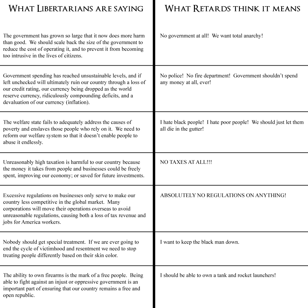 What Libertarians Are Saying - What Retards Think It Means